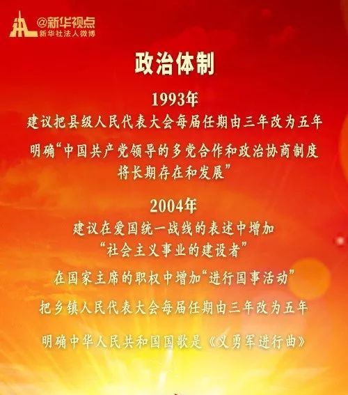 党中央对宪法修改提出过哪些重大提议？