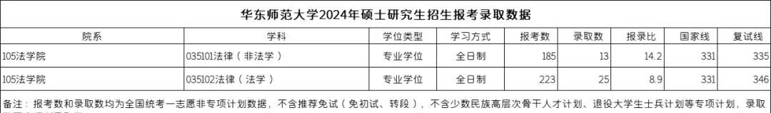 法硕录取率不到10%?来看官方公布的数据