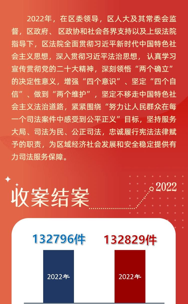 两会专刊｜一图速览北京市朝阳区人民法院工作报告