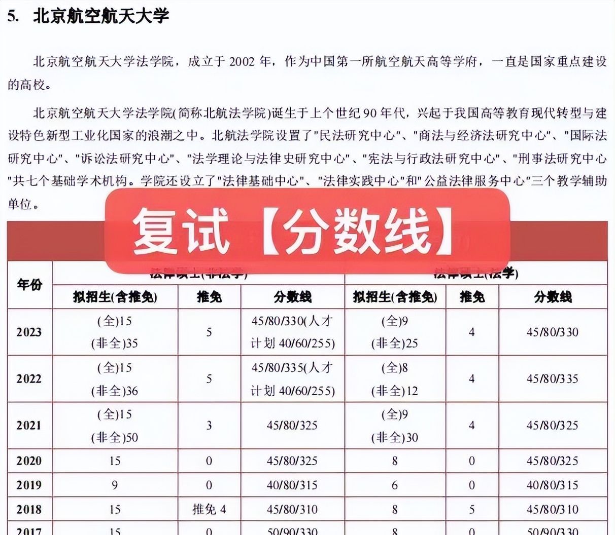 华研法硕法考【白嫖】起底24法硕择校！最好用的择校指南来啦！
