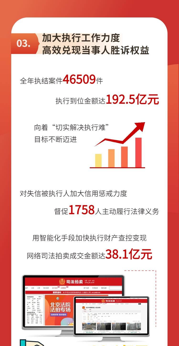 两会专刊｜一图速览北京市朝阳区人民法院工作报告