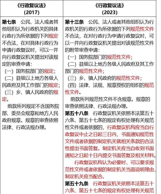 新《行政复议法》修改的八大要点及对税务行政复议的影响