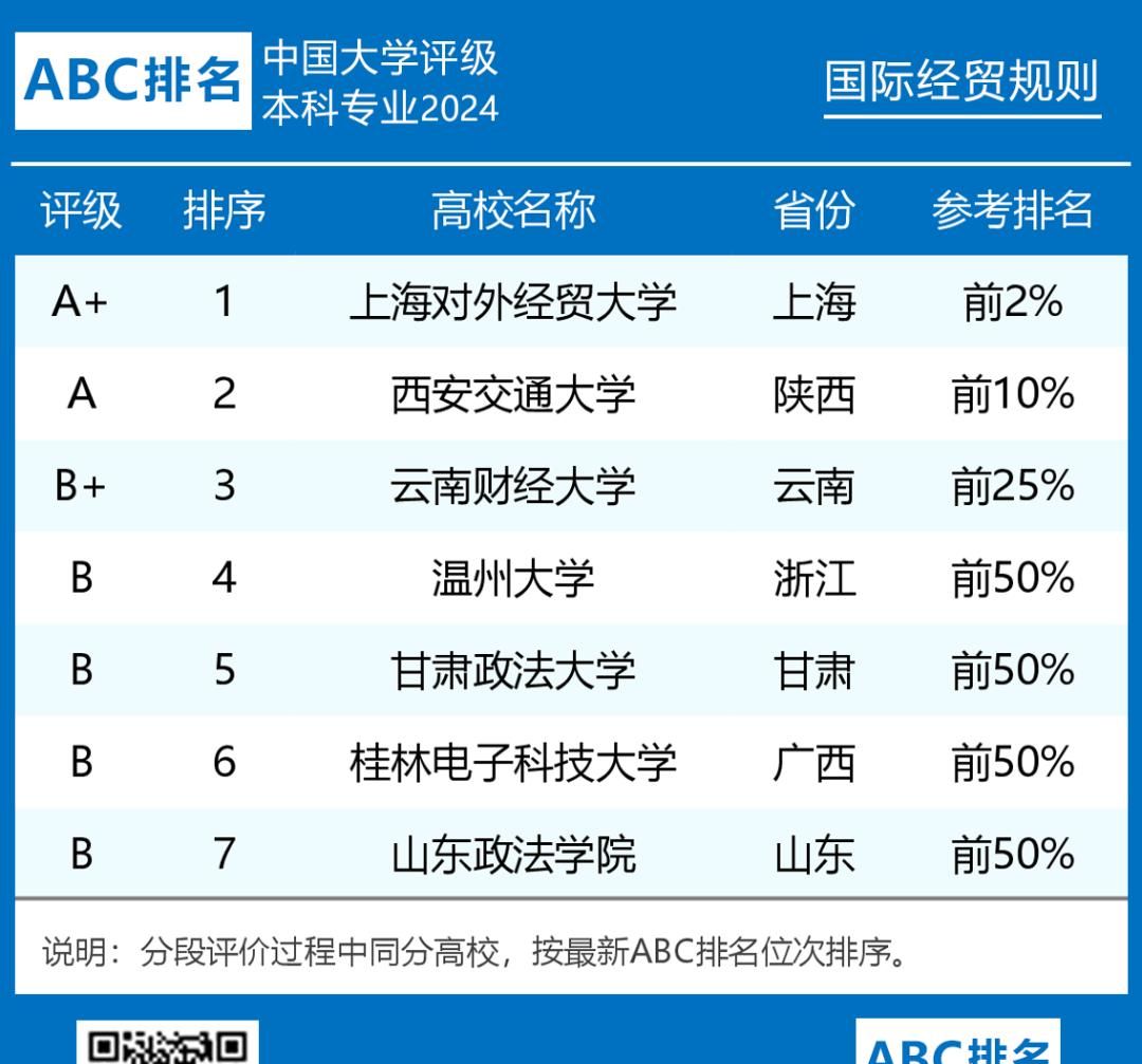 2024年法学类专业大学排名及评级结果揭晓