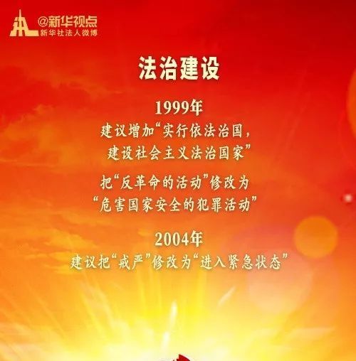 党中央对宪法修改提出过哪些重大提议？