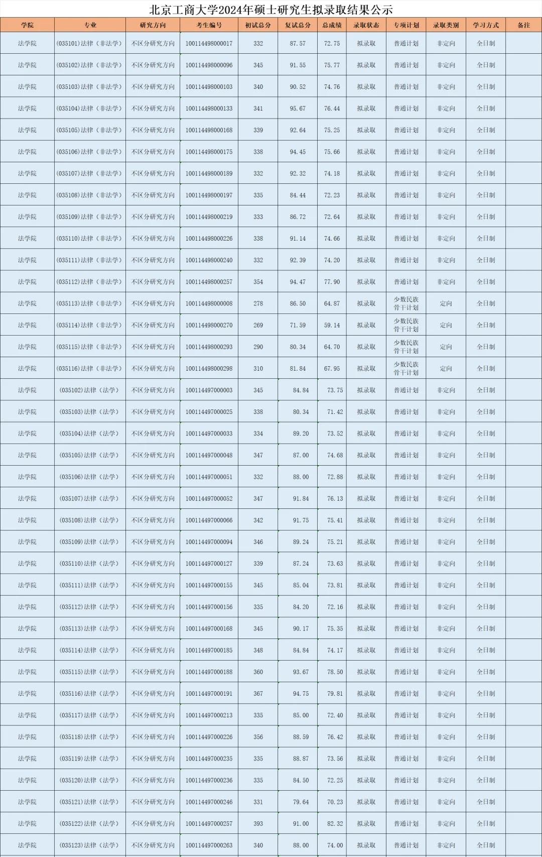 25法硕择校：北京工商大学法律硕士