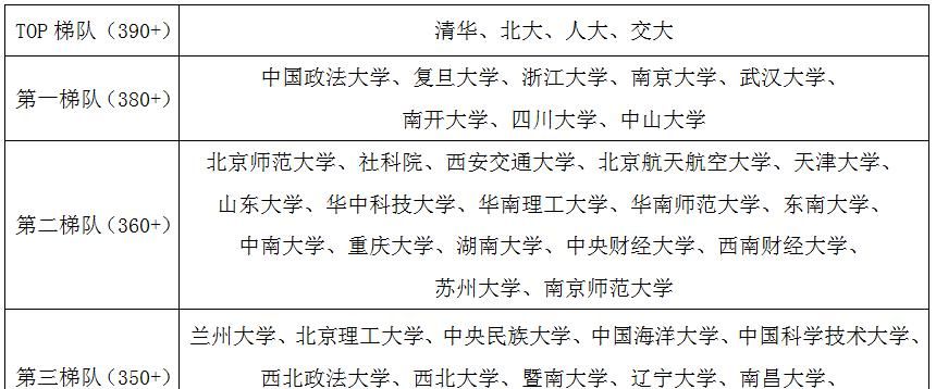2025考研|法硕（非法学）专业考研解析