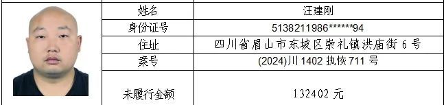 23人！失信被执行人名单曝光→