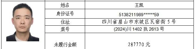 23人！失信被执行人名单曝光→