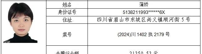 23人！失信被执行人名单曝光→