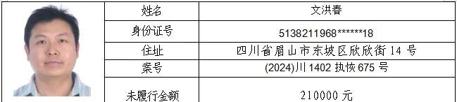 23人！失信被执行人名单曝光→