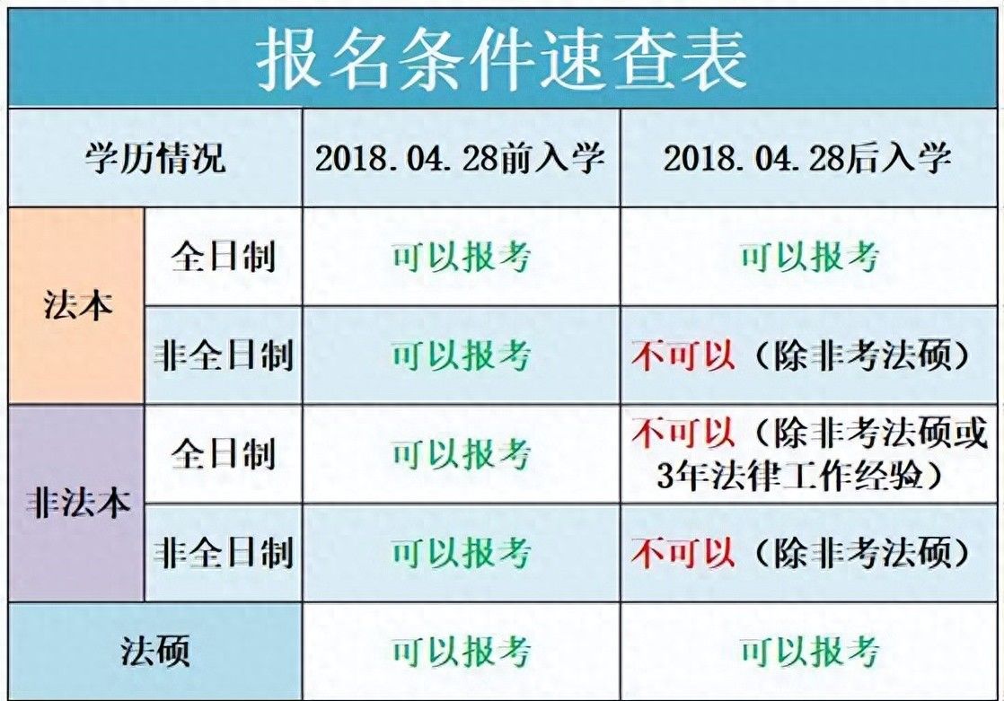 云南应届生能参加司法考试吗？ - 宋马