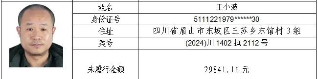23人！失信被执行人名单曝光→