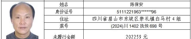 23人！失信被执行人名单曝光→