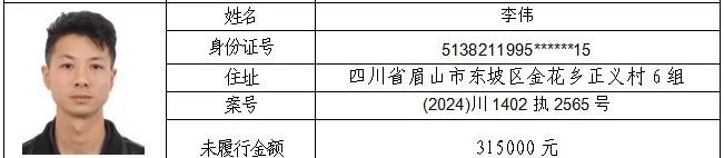 23人！失信被执行人名单曝光→