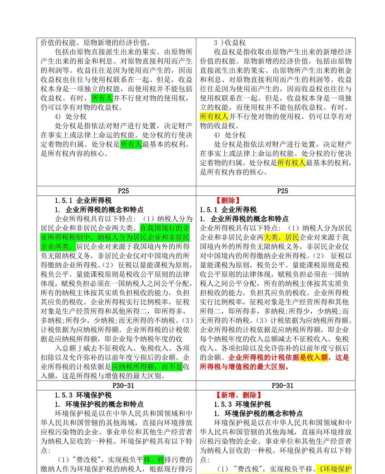 2025年一级建造师《工程法规及相关知识》教材变化对比【完整版】