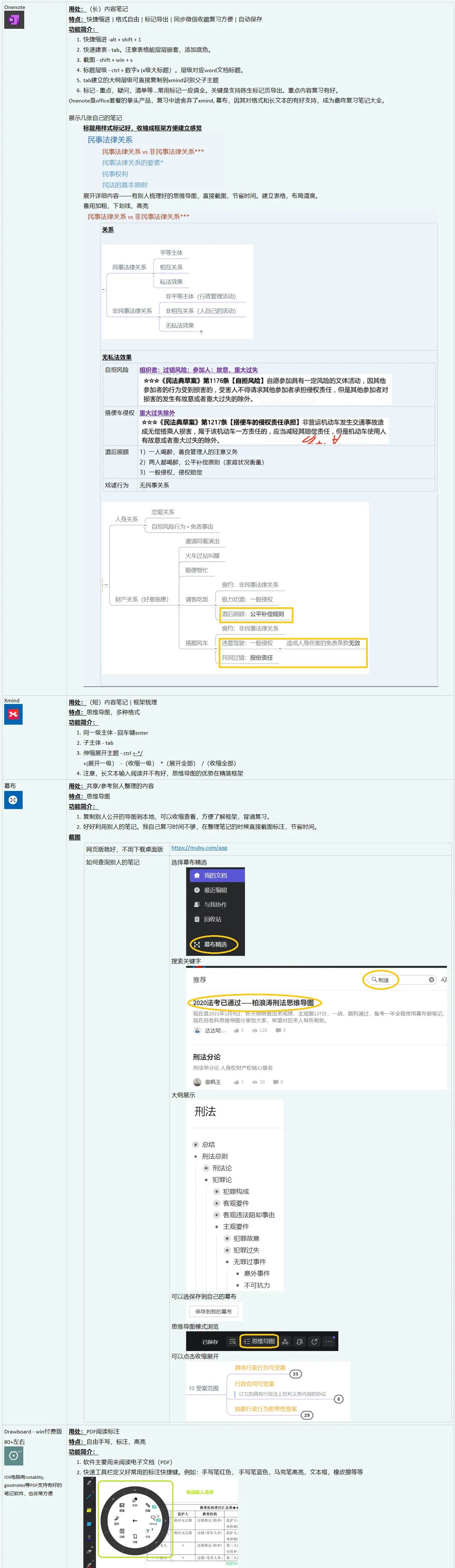 2021 司法考试经验 - 失败回顾帖