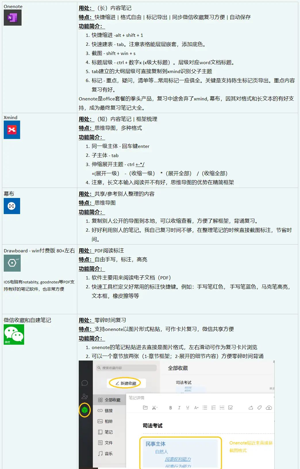 2021 司法考试经验 - 失败回顾帖
