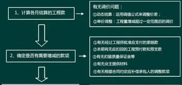 【律师手记】承包人如何以送审价为准进行工程价款结算——从《建工司法解释一》第21条说起 - 宋马