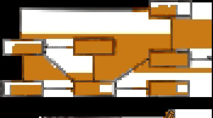 6张图辅助做好立法工作——以户外广告立法为例 - 宋马