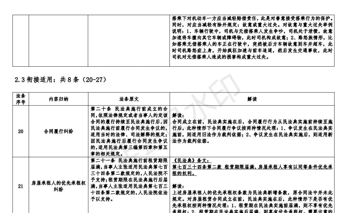 《最高人民法院关于适用民法典时间效力的若干规定》的归纳与解读