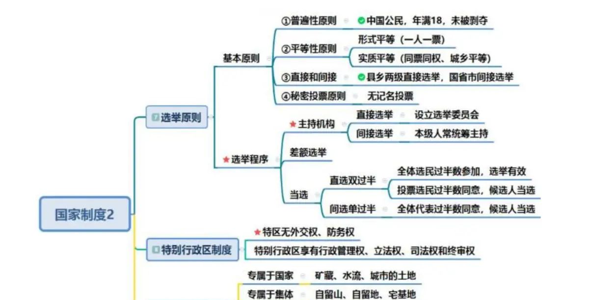 第28节理论攻坚50--宪法
