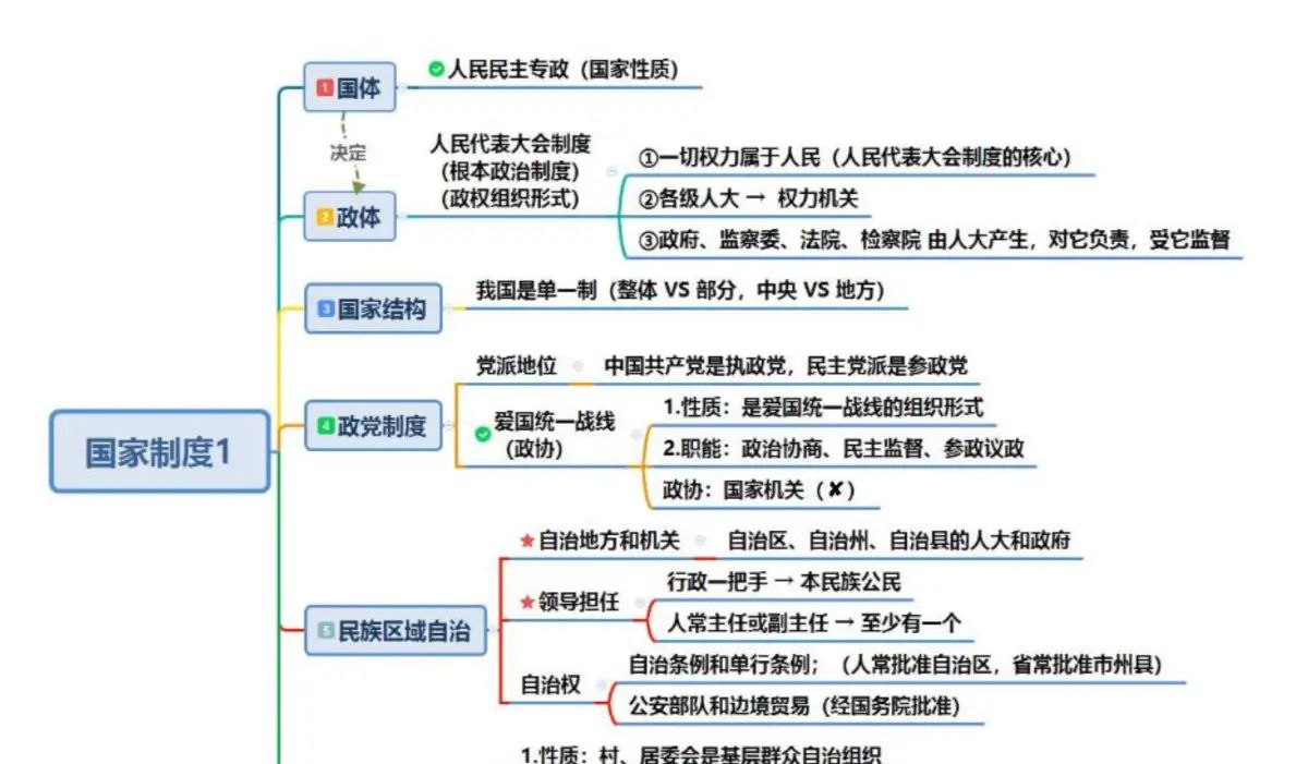 第28节理论攻坚50--宪法