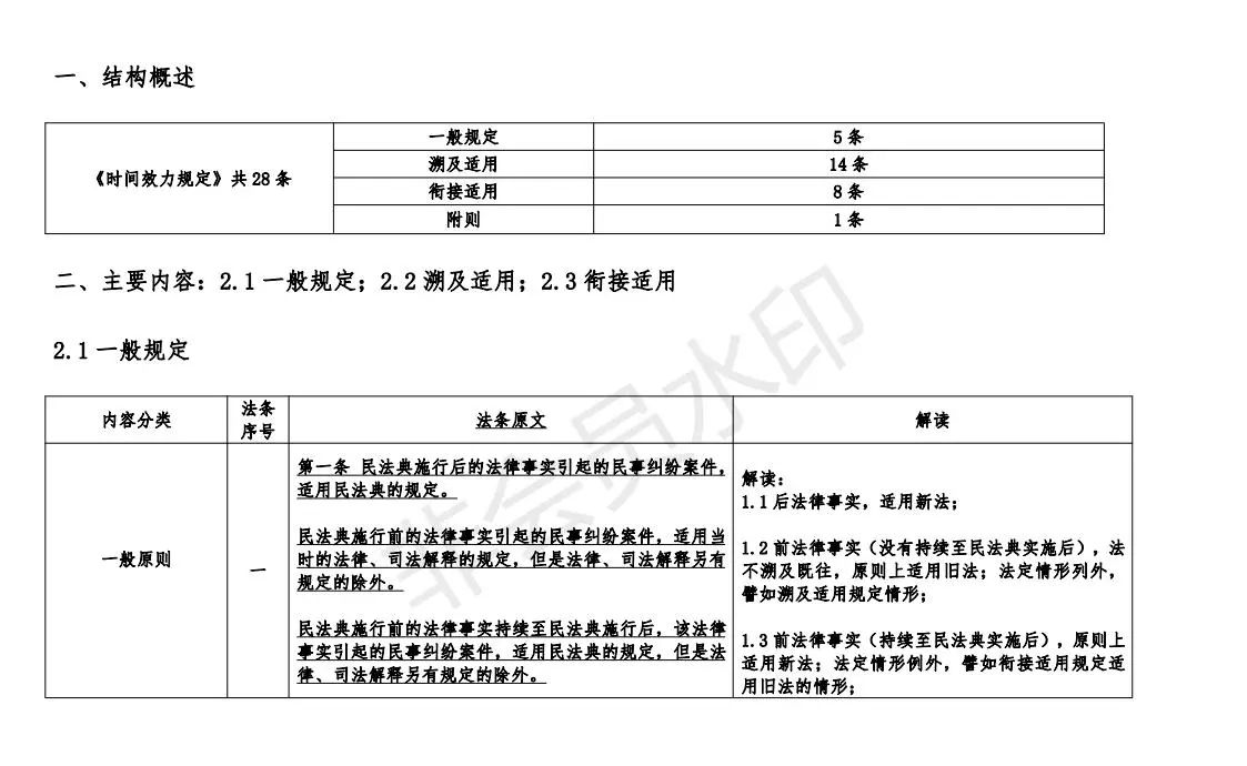 《最高人民法院关于适用民法典时间效力的若干规定》的归纳与解读