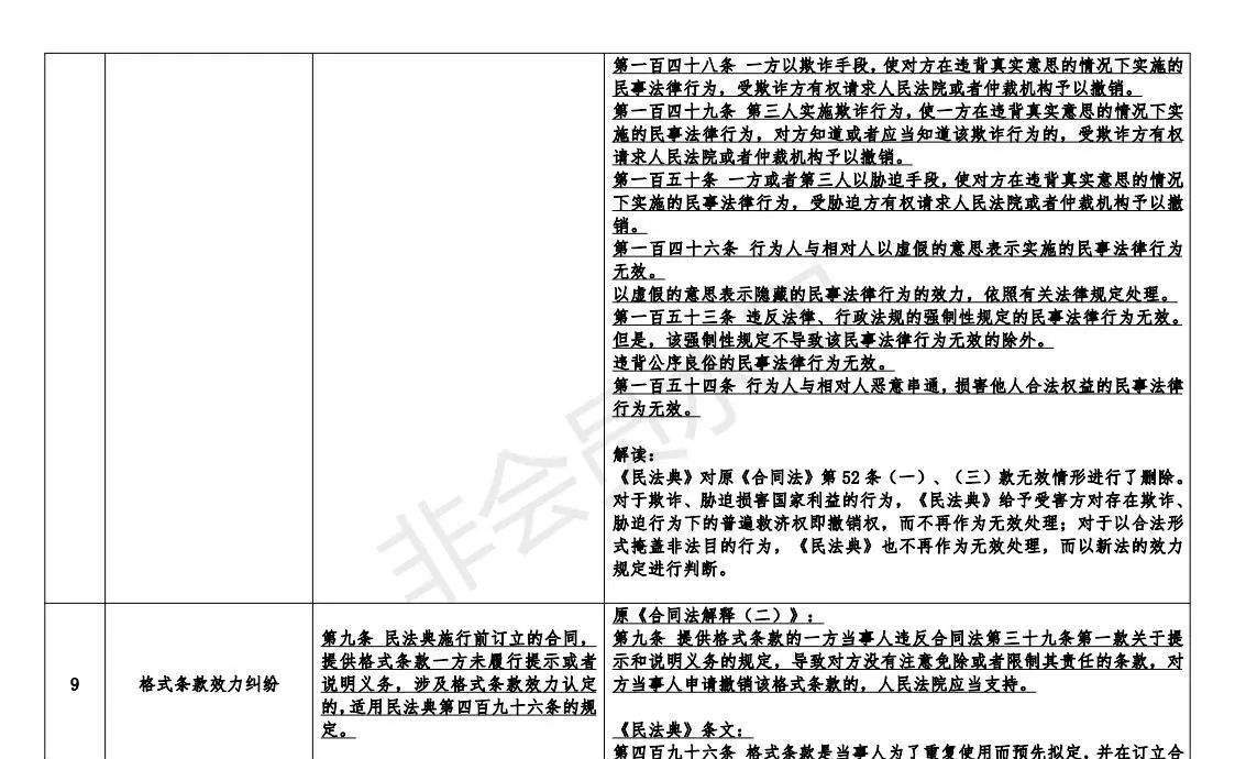 《最高人民法院关于适用民法典时间效力的若干规定》的归纳与解读