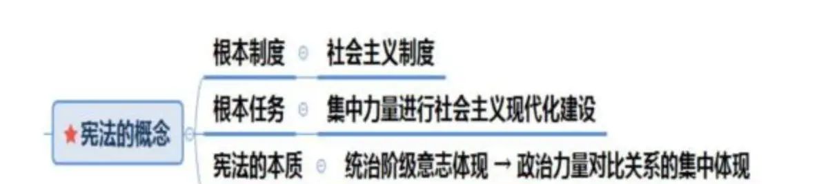 第28节理论攻坚50–宪法 - 宋马