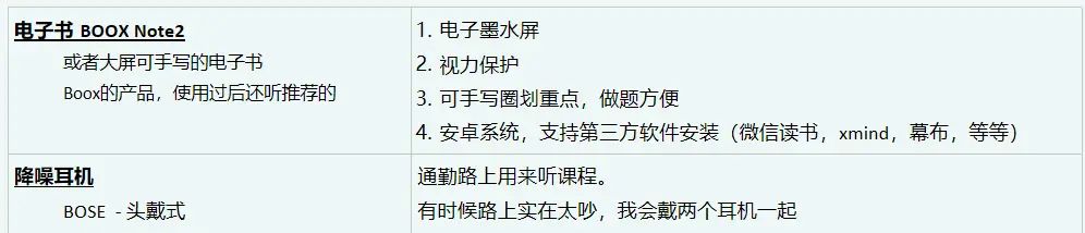 2021 司法考试经验 - 失败回顾帖