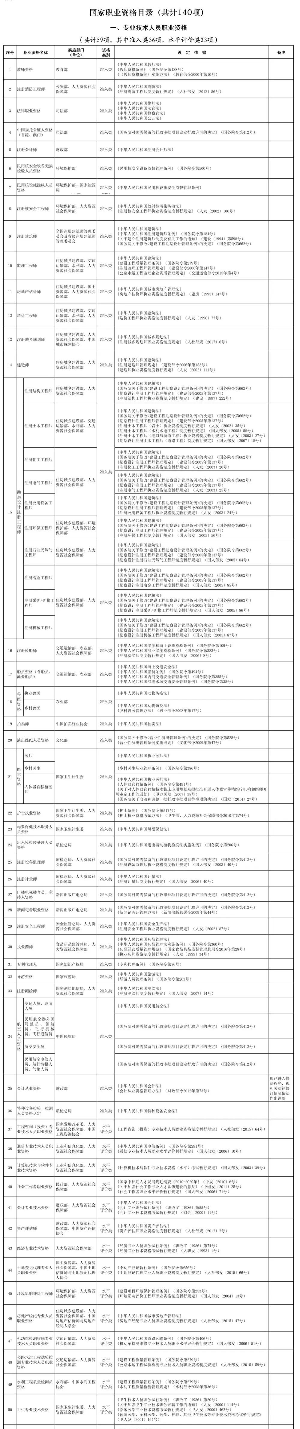 计算机技术与软件职业资格考试 - 宋马
