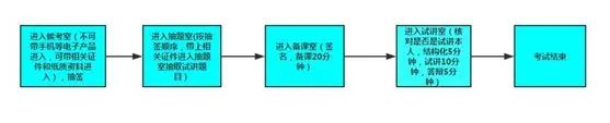 2020年教师资格证:报考到拿证全流程