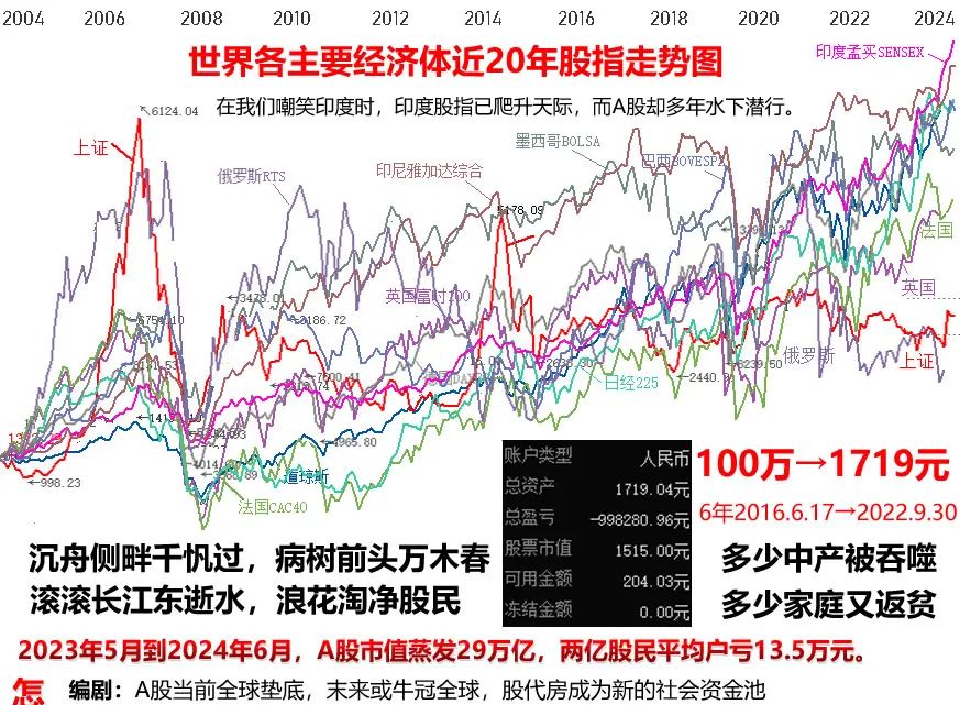2024GDP134.9万亿增长5.0%，一张经济图谱，诠释了经济连续17年换档减速的根源