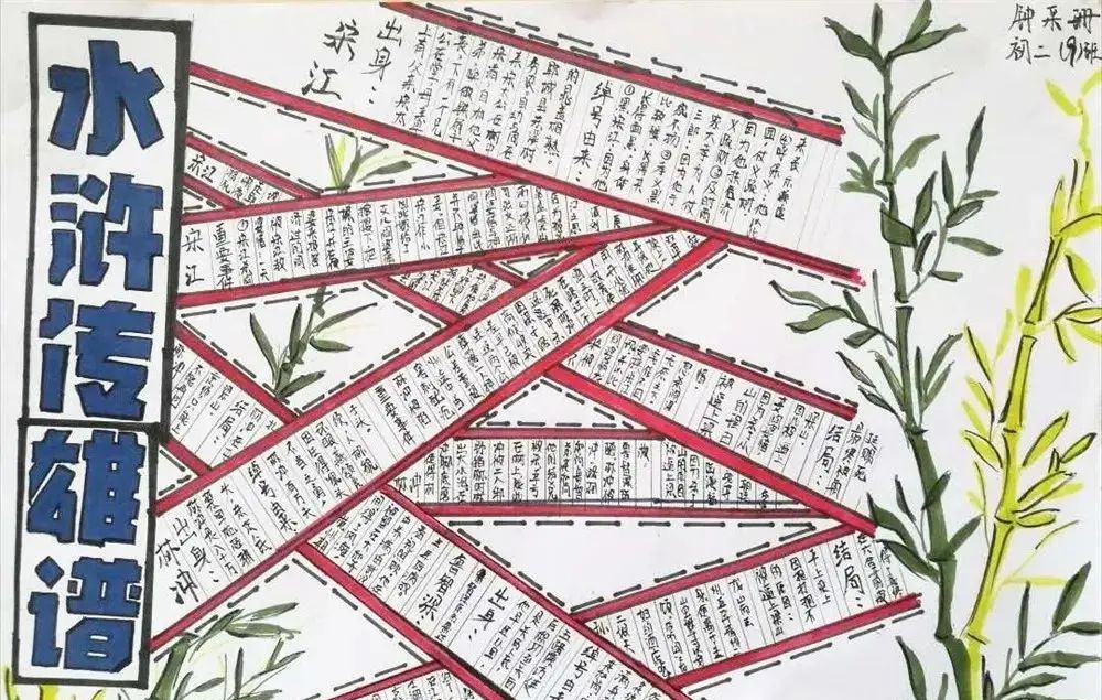 水浒传手抄报|四大名著手抄报