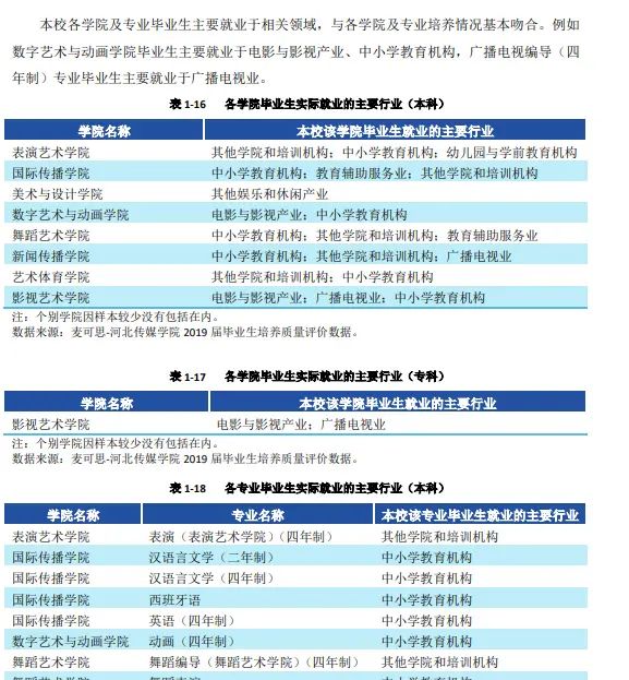 42、河北传媒学院