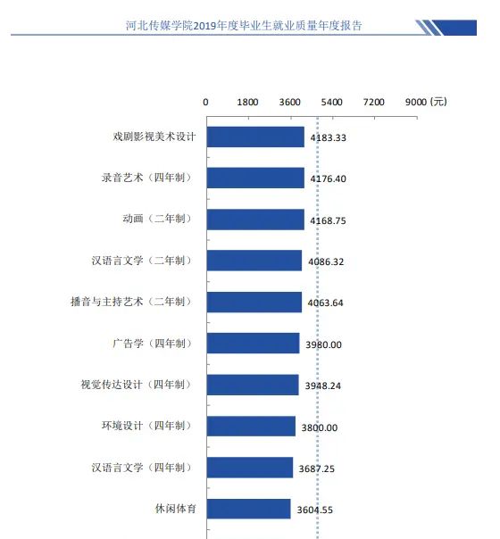 42、河北传媒学院