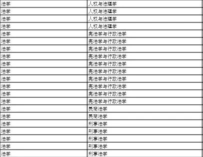 没人发现!拒绝所有法律科班生,让法律硕士(非法学)成了法学考研头号热门专业