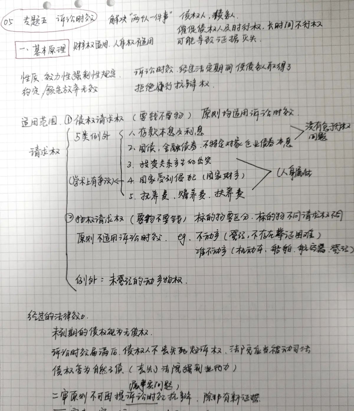民法笔记【总则编】