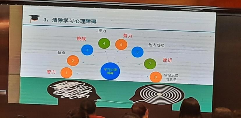 河南省家长学校心理健康指导师高级研修班开封培训第7天