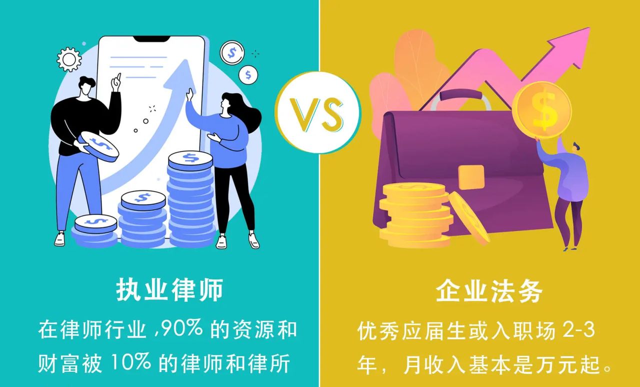取得律师执业证后，你会选择去企业做法务还是律所当律师呢？