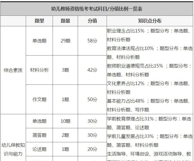 2020年教师资格证:报考到拿证全流程