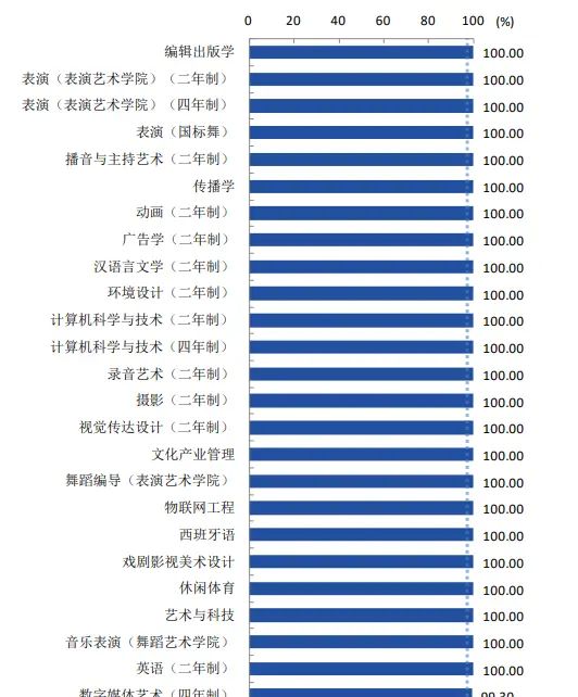 42、河北传媒学院