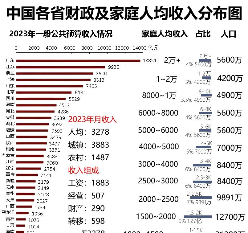 2024GDP134.9万亿增长5.0%，一张经济图谱，诠释了经济连续17年换档减速的根源