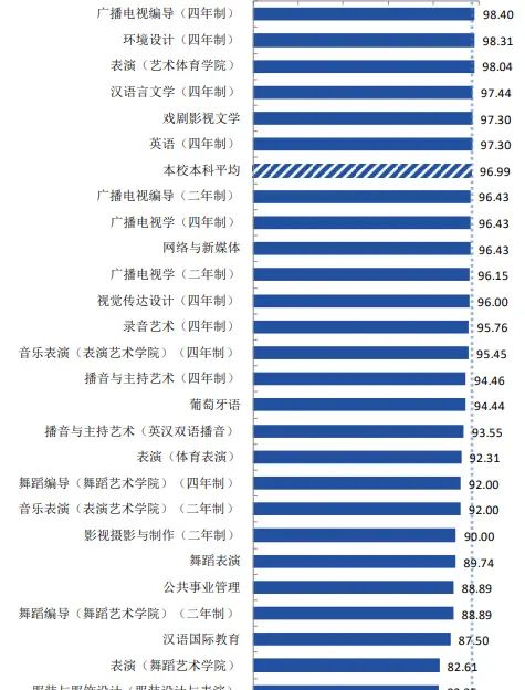 42、河北传媒学院