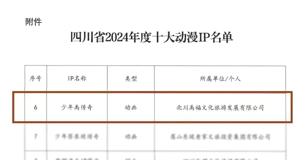 北川动画《少年禹传奇》入选四川省2024年度十大动漫IP，MyVideo台湾热播引关注