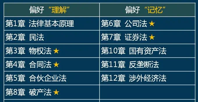 讲义·《经济法》前言