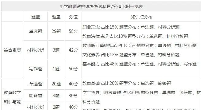 2020年教师资格证:报考到拿证全流程