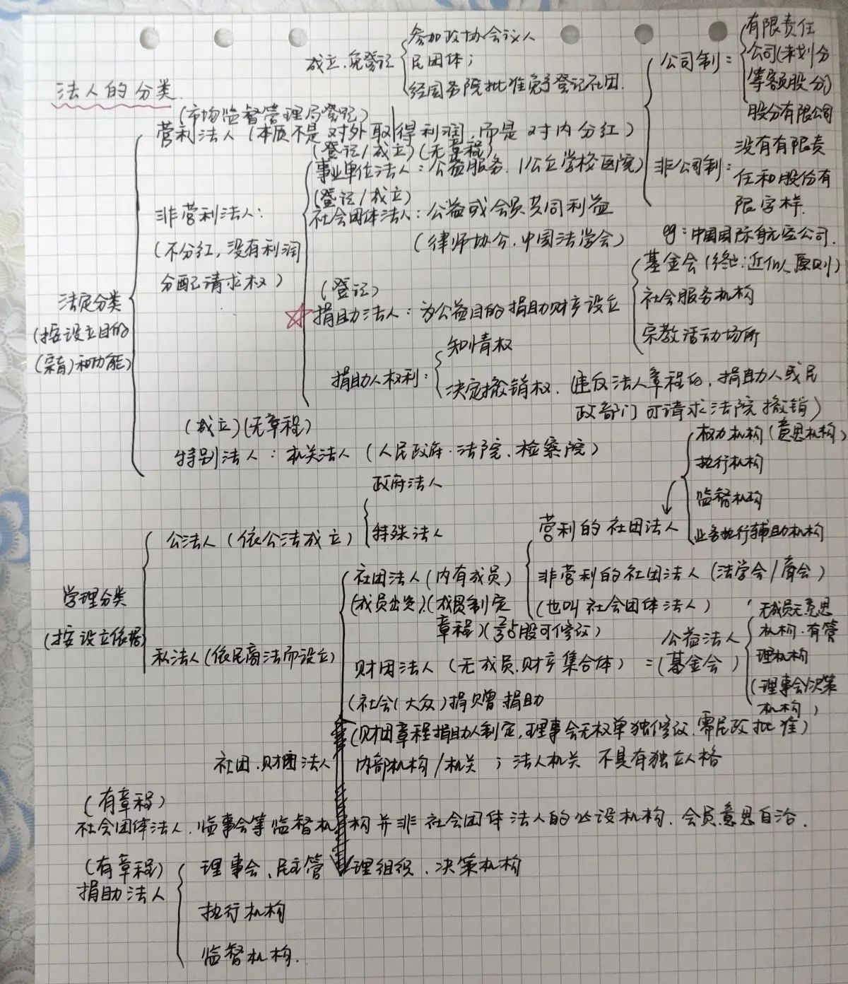 民法笔记【总则编】