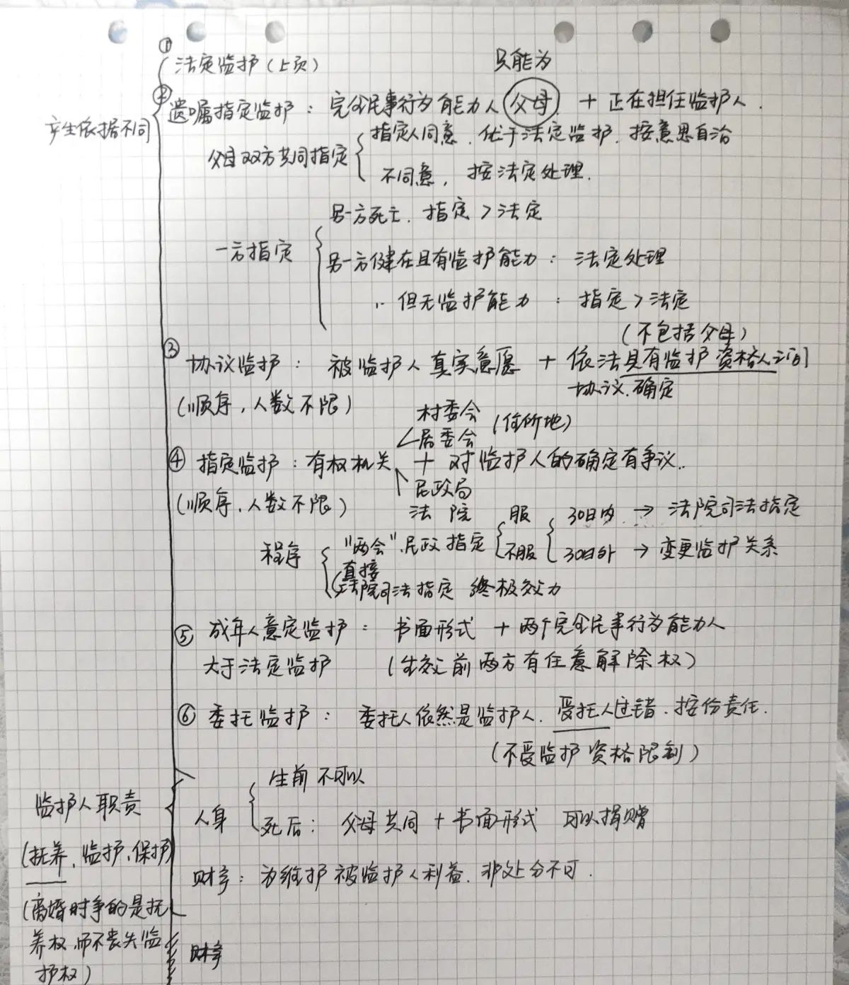 民法笔记【总则编】