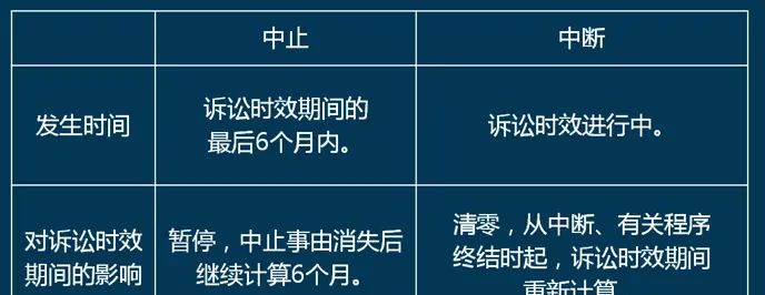 讲义·《经济法》2.3诉讼时效制度